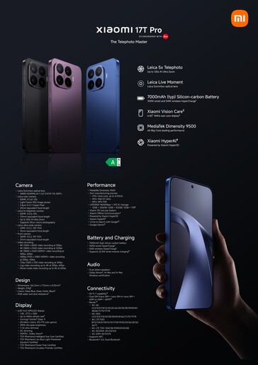 Xiaomi 17T-seriens detaljerade specifikationer