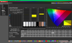 ColorChecker efter kalibrering
