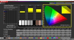 CalMAN ColorChecker kalibrerad