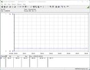 Testsystemets energiförbrukning - tomgångsdrift