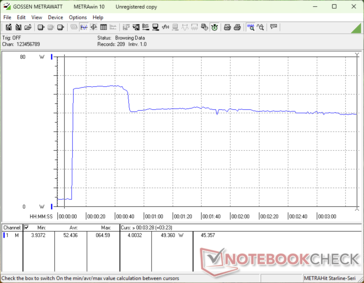 Prime95+FurMark stress initierad vid 10 sekunders markering