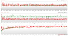 CPU/GPU-klockor, temperaturer och effektvariationer under Prime95 + FurMark-stress