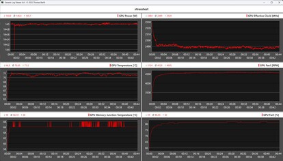 Zotac GeForce RTX 5060 Low Profile under stresstest