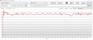 CPU-temperatur