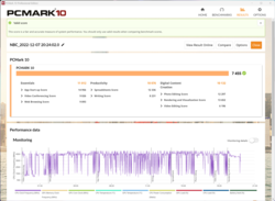 PCMark 10-resultat