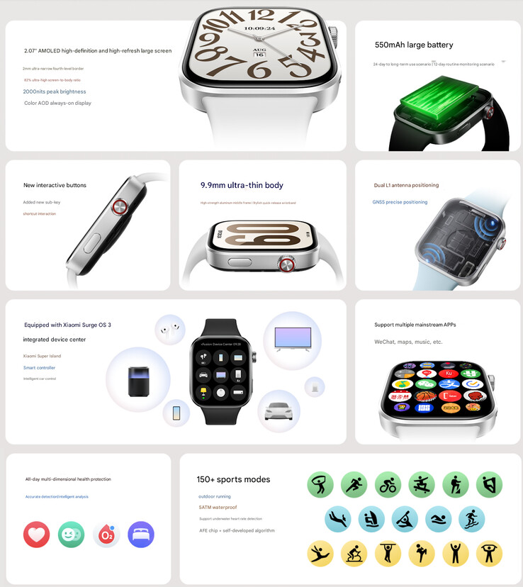 Huvudhöjdpunkterna i smartwatch (Bildkälla: Xiaomi)