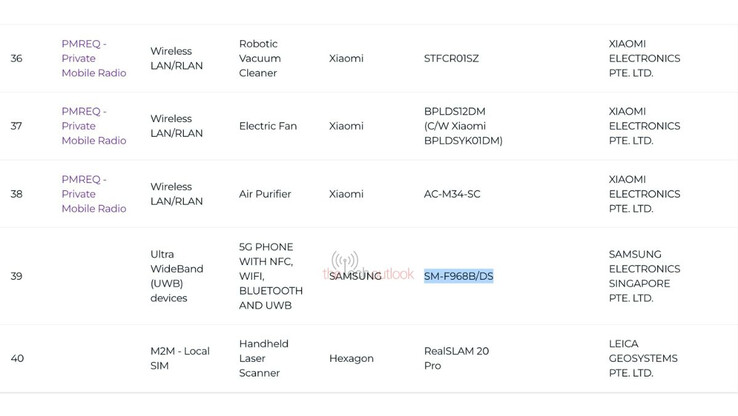 (Bildkälla: IMDA via The Tech Outlook)