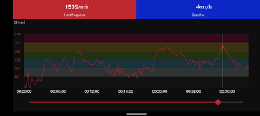 Pulsmätning med Polar H10 bröstbälte