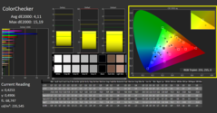 CalMAN: ColorChecker (kalibrerad)