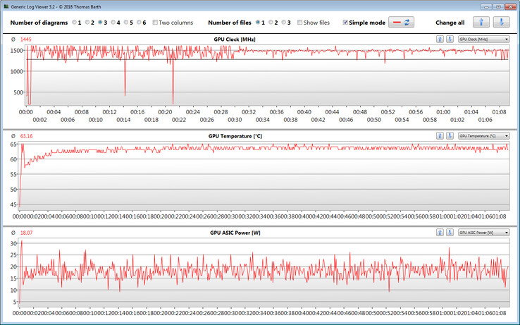 GPU-information vid en timmas spelande av The Witcher 3