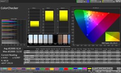 CalMAN färgprecision