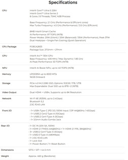 Fullständiga specifikationer för mini-pc:n