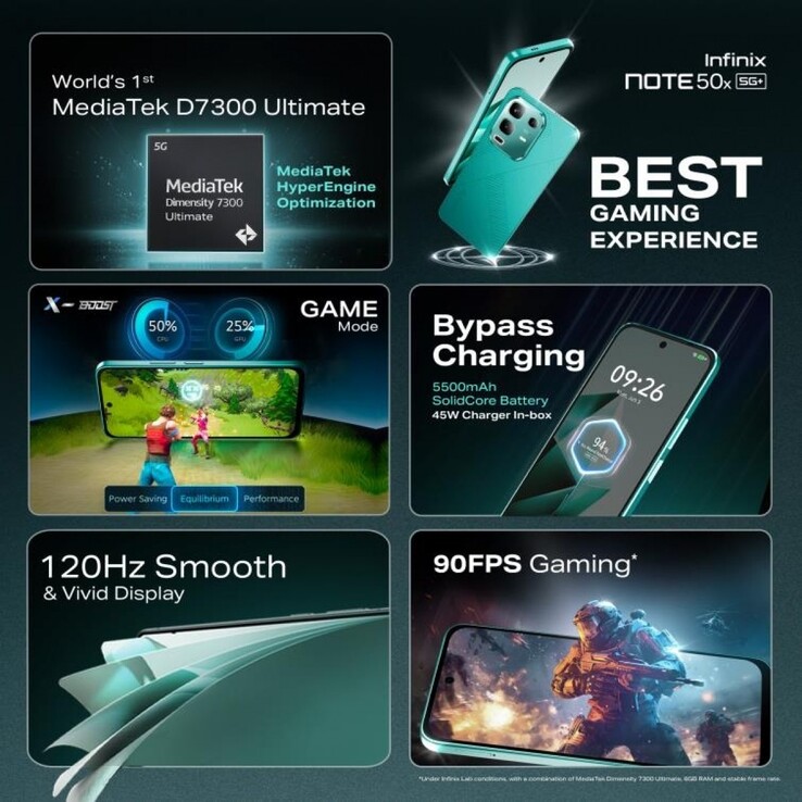 Infinix Note 50x 5G nyckelfunktioner (Bildkälla: Infinix)