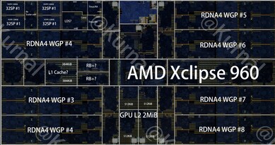 Xclipse 960-GPU:n som finns i Exynos 2600-dieshot, med kommentarer
