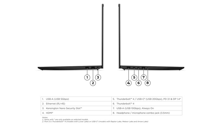 The ThinkPad P16s Gen 5 AMD has plenty of ports at its disposal.