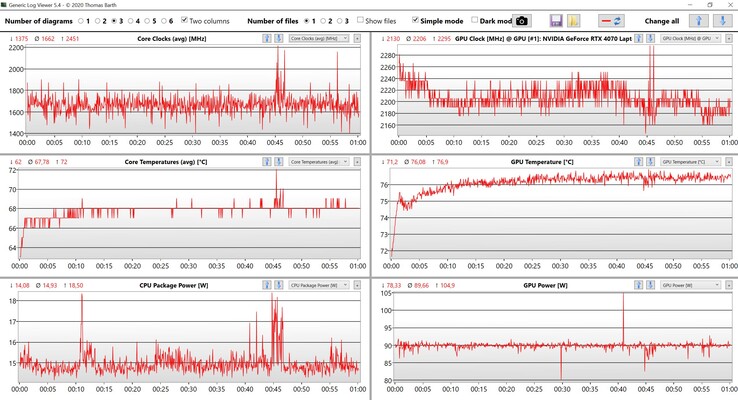 CPU/GPU-data Witcher 3 (Ultra-inställningar)