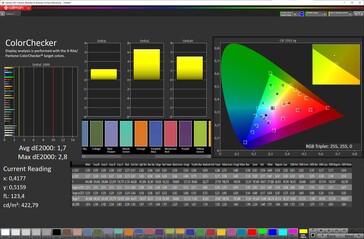 CalMAN - Färgprecision (Standard, Normal, sRGB)