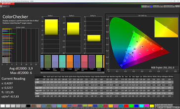 Färger (skärmläge: Vivid, vitbalans: Standard, målfärgrymd: sRGB)
