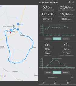 Testvarv: 5.5 km, kuperad terräng