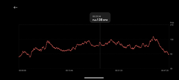 Hjärtfrekvensmätning med Smart Band 8 Pro