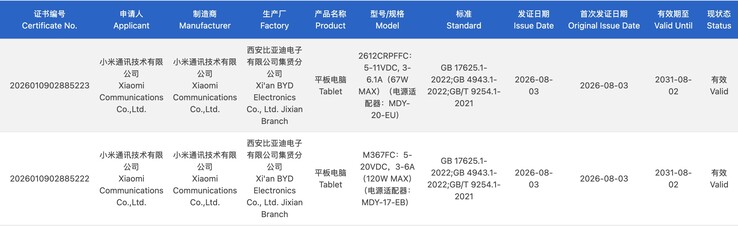 3C-certifiering av två kommande Xiaomi-surfplattor.