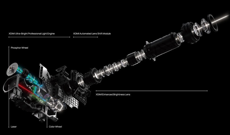 Xgimi Titan 4K-projektorn använder en dubbel lasermotor och ett optiskt system med linsskiftning.