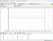 Testsystem för energiförbrukning - Cinebench-R15-nT