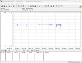 Testsystem för energiförbrukning (FurMark PT, 100 procent)