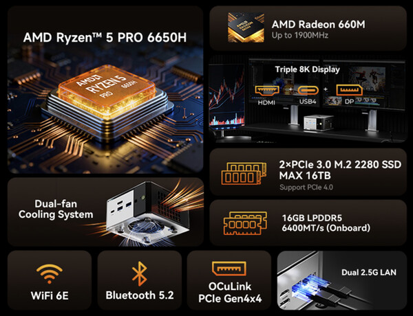 (Bildkälla: GMKtec)