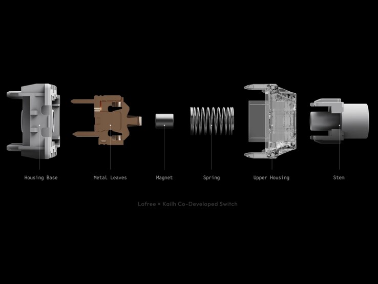 Explosionsvy av Nexus-switch.