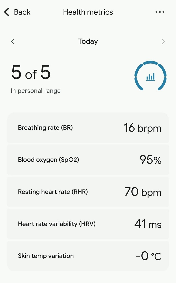 Den nya hemsidan för hälsomätningar i Fitbit-appen. (Bildkälla: KeyAd5197 via Reddit)