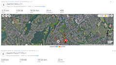 GPS-test: sammanfattning