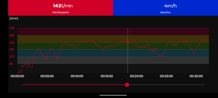 Pulsmätning med Polar H10 bröstband