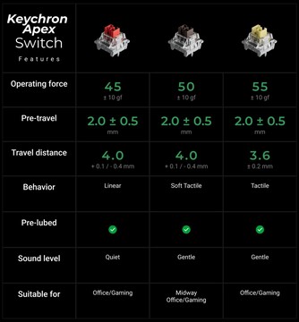 Keychron Apex mekaniska tangentbordskontakter