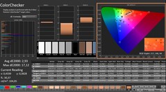 CalMAN: ColorChecker (kalibrerad)