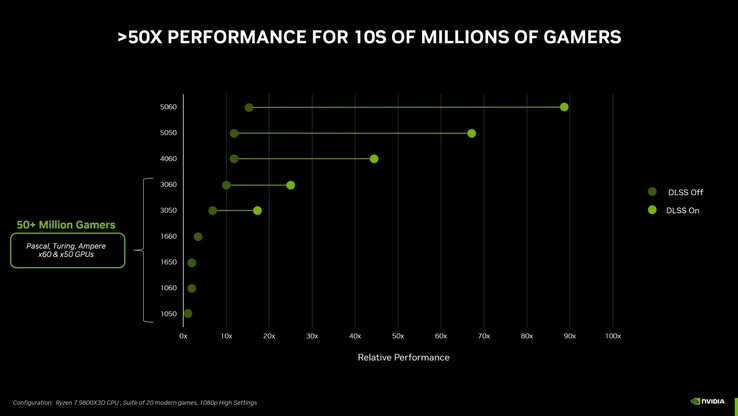 Nvidias officiella riktmärken för GeForce RTX 5050 kunde knappast vara mindre informativa. (Bildkälla: Nvidia)