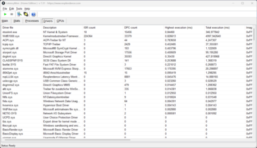 LatencyMon - Drivrutin
