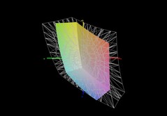 Acer Nitro V 15 jämfört med sRGB