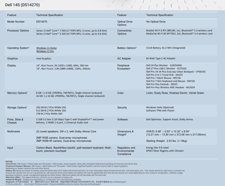 Dell 14S – Specifikationer