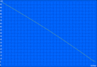 Battery runtime – idle