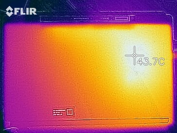 Heatmap - Stresstest (baksida)