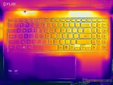 Prime95+FurMark stress (C-omslag)