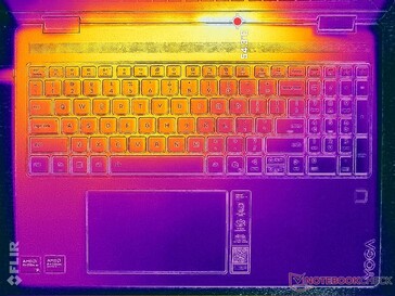 Prime95+FurMark stress (C-omslag)