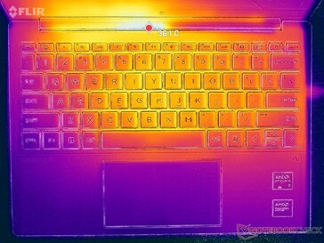 Prime95+FurMark stress (C-omslag)