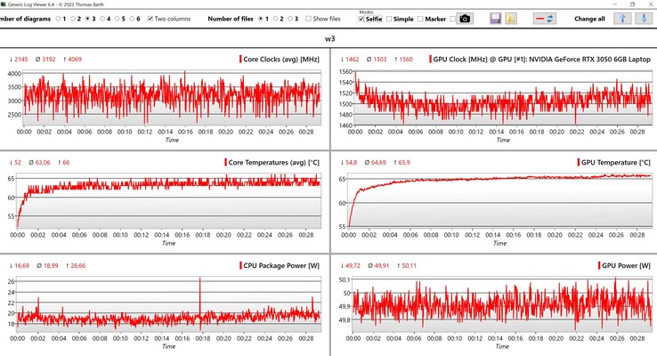 CPU/GPU-data Witcher 3 (ultra preset)