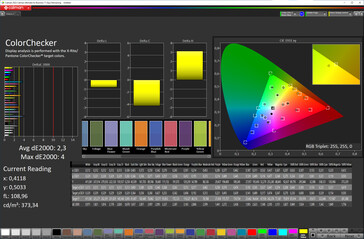 Färgprecision (målfärgrymd: sRGB; profil: naturlig) - extern display