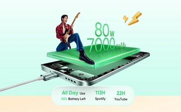 Realme 15 Pro kommer att ha ett större batteri och stöd för snabbare trådbunden laddning. (Bildkälla: Realme)