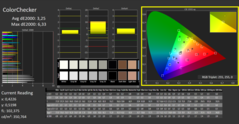 CalMAN: ColorChecker