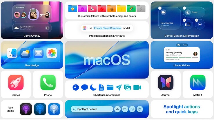 Intel Mac-datorer får en sista omgång med nya funktioner med macOS 26 Tahoe. (Bildkälla: Apple)