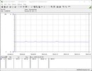 Testsystem för energiförbrukning - tomgång